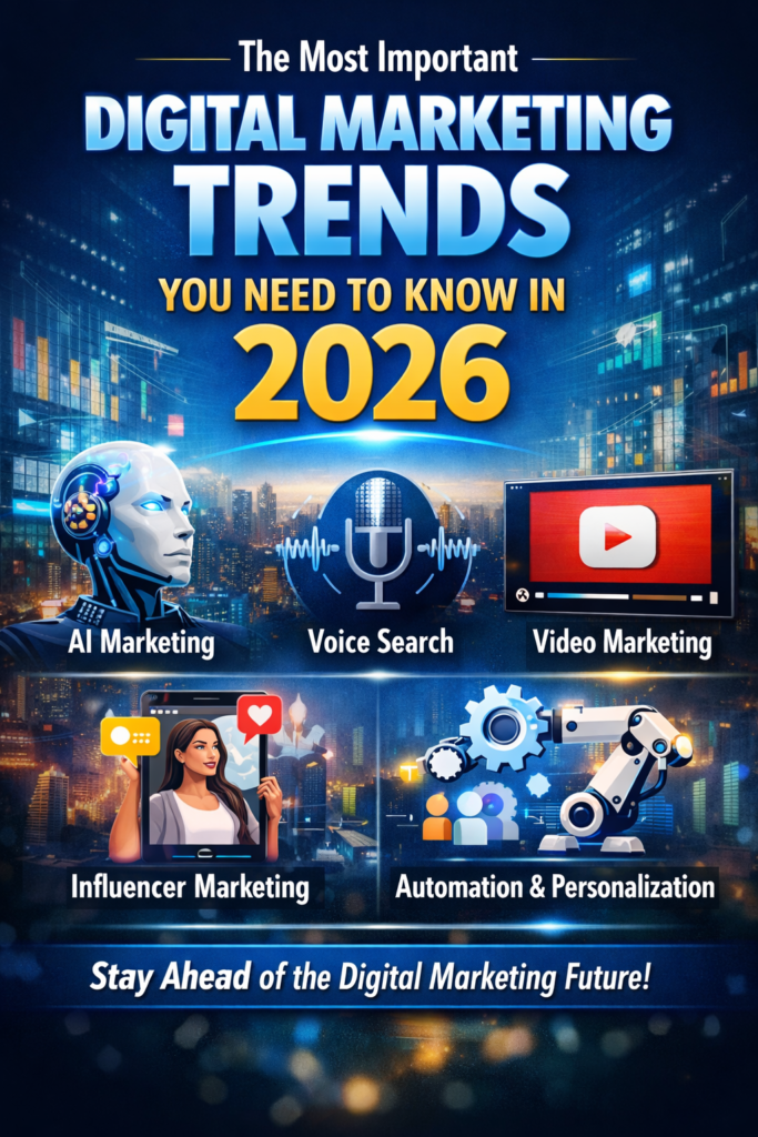 Digital marketing trends in 2026 including AI marketing, voice search, video marketing, influencer marketing, and automation.